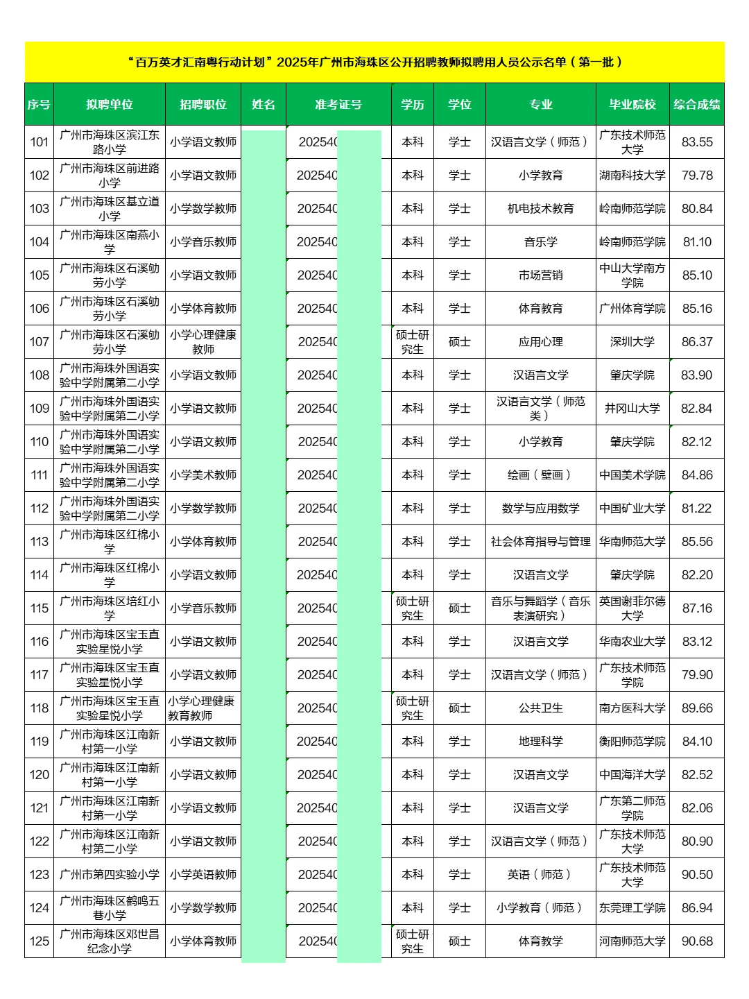 2025广州海珠教师拟录用公示名单(第一批)