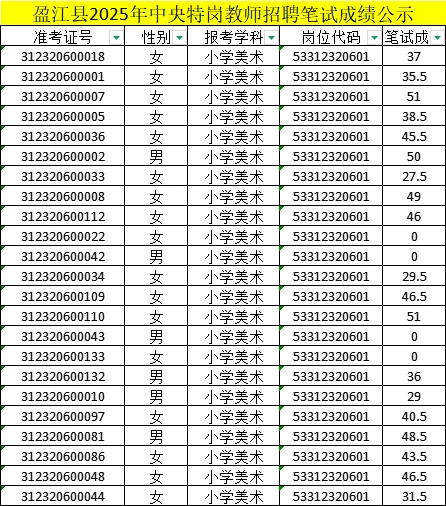 盈江县2025年特岗教师招聘笔试成绩公示