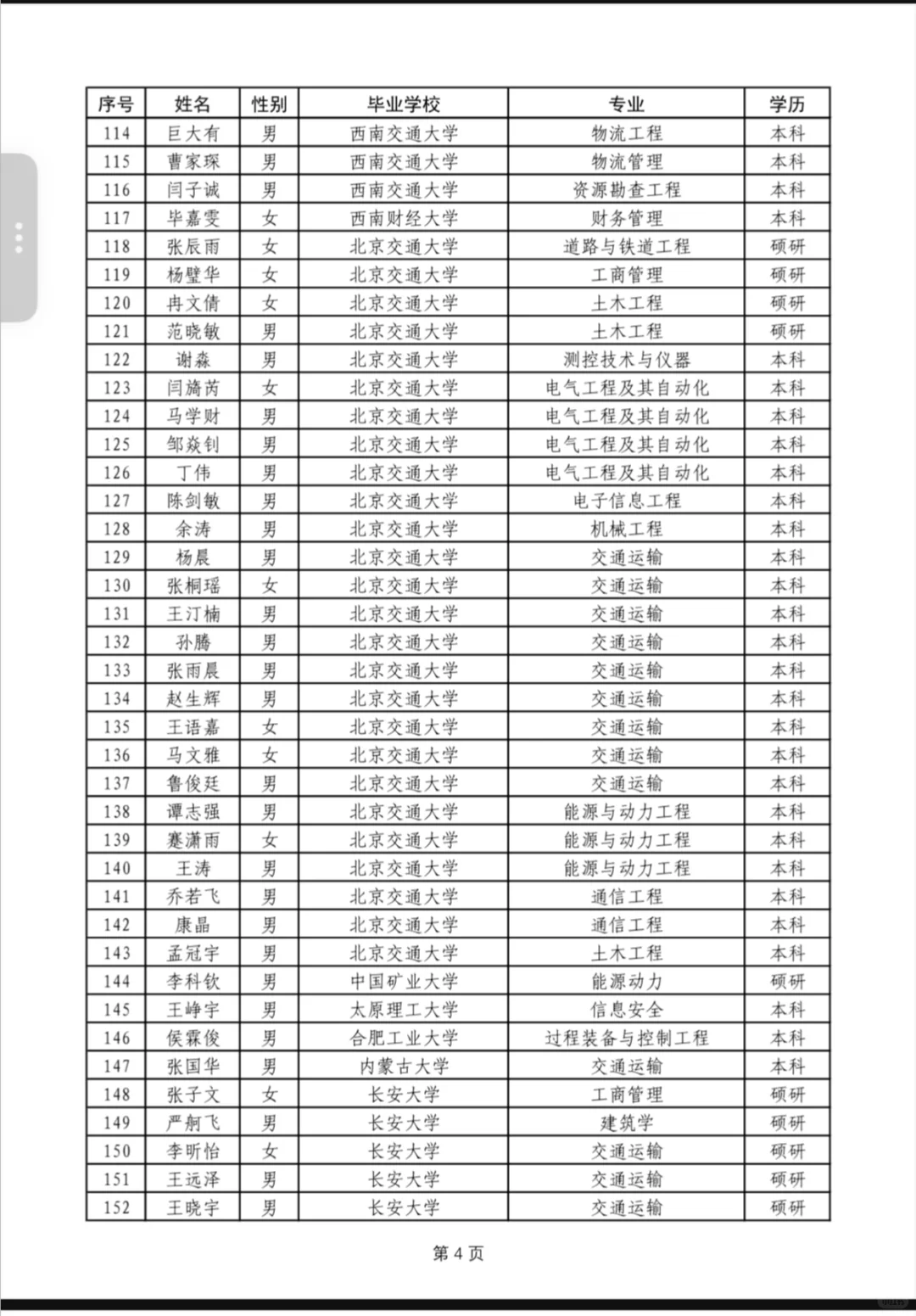 中国铁路西安局本科以上公示2025年
