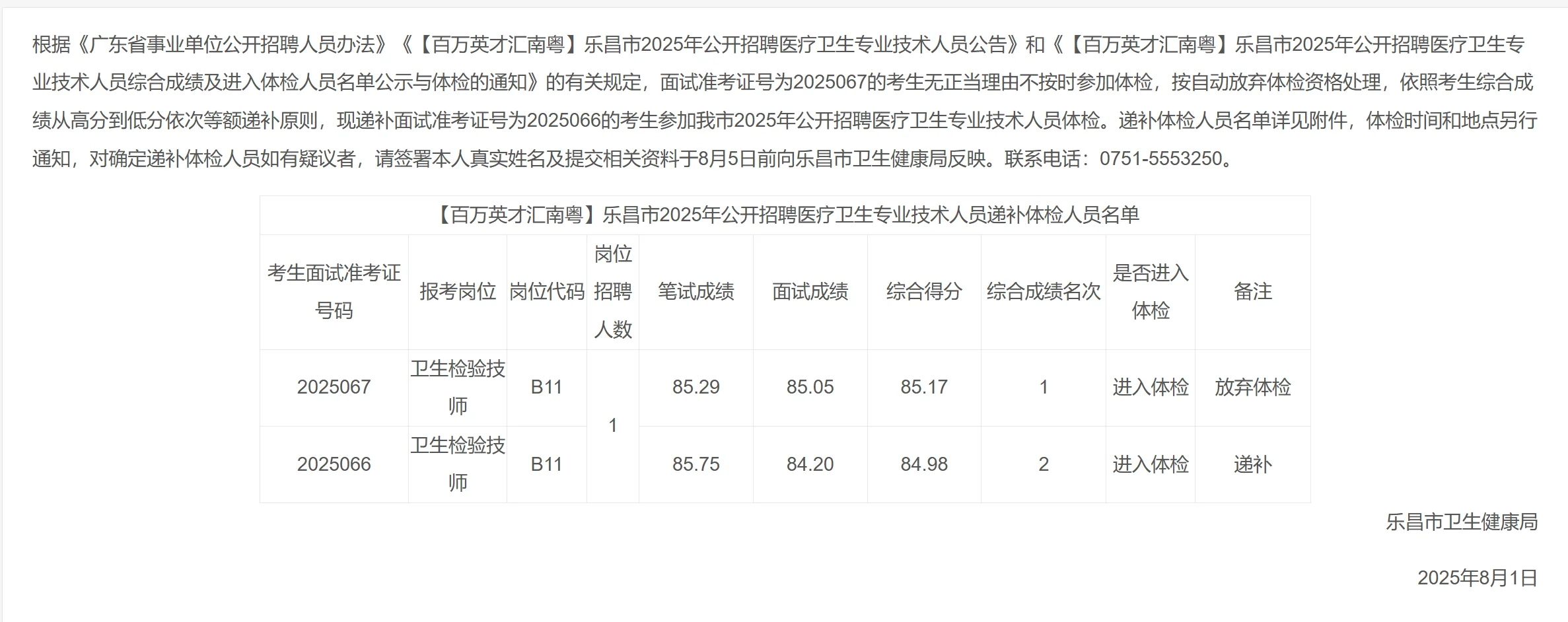 乐昌市医疗卫生招聘递补公示
