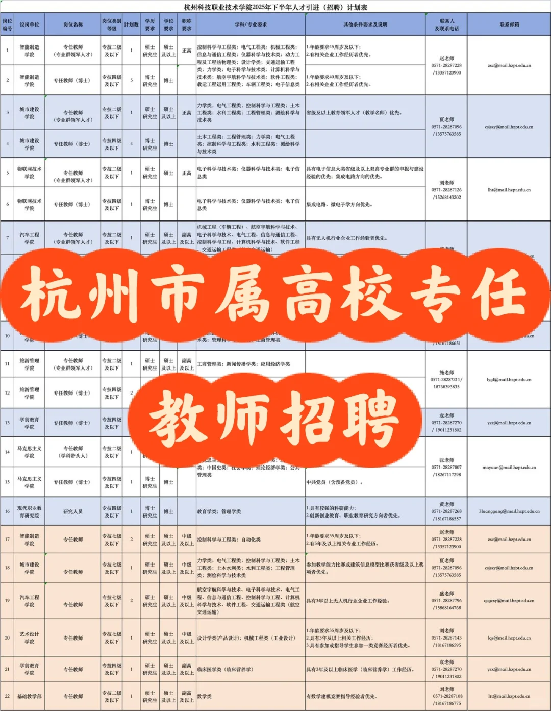 有编制|共招聘35人,最低硕士可报