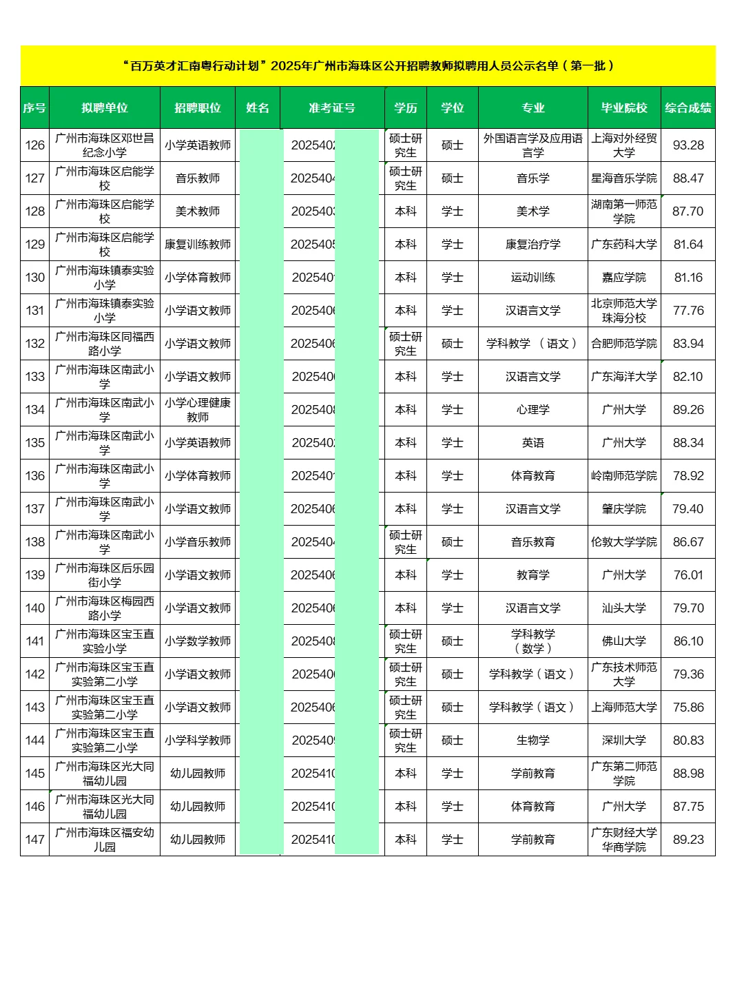 2025广州海珠教师拟录用公示名单(第一批)