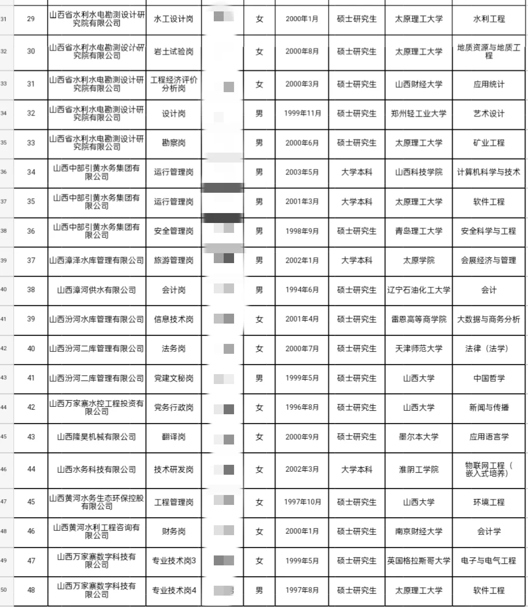 万家寨水务集团2025校园招聘拟录用公示