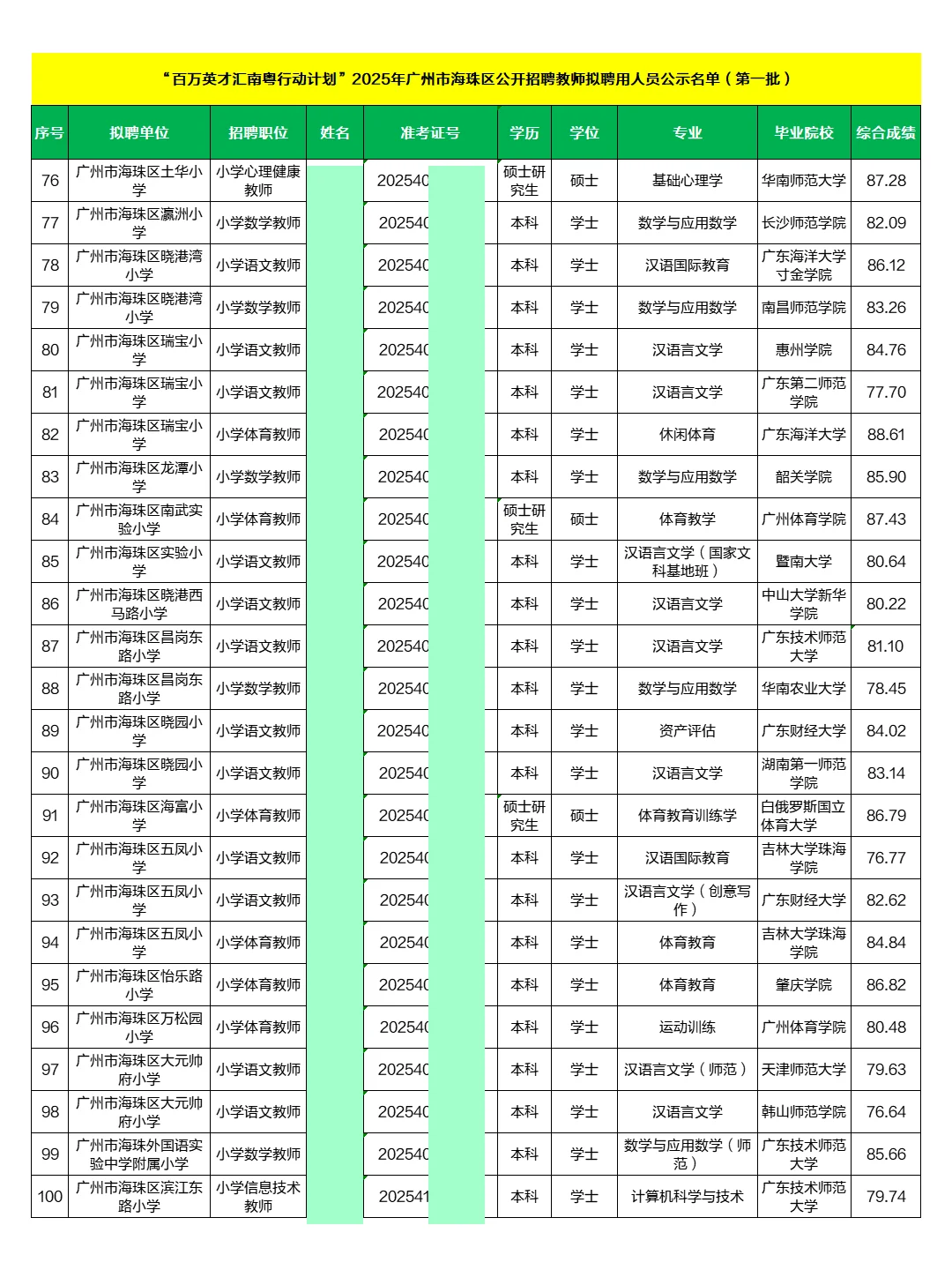 2025广州海珠教师拟录用公示名单(第一批)
