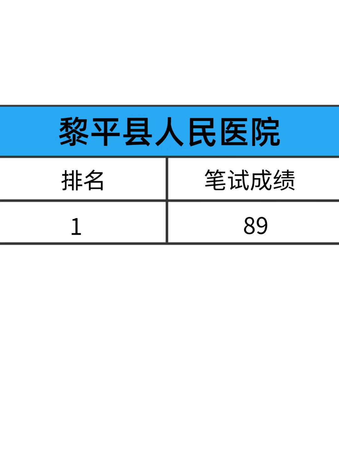 黎平县人民医院招聘20人，能帮一个是一个！