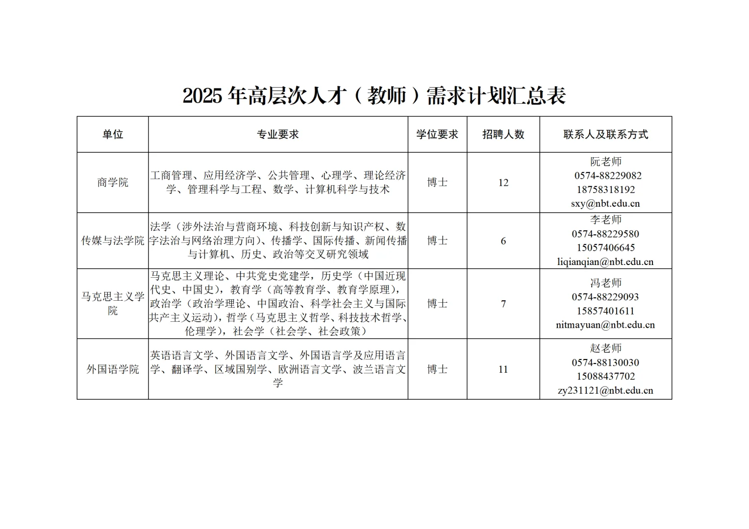 2025年浙大宁波理工学院招聘高层次人才