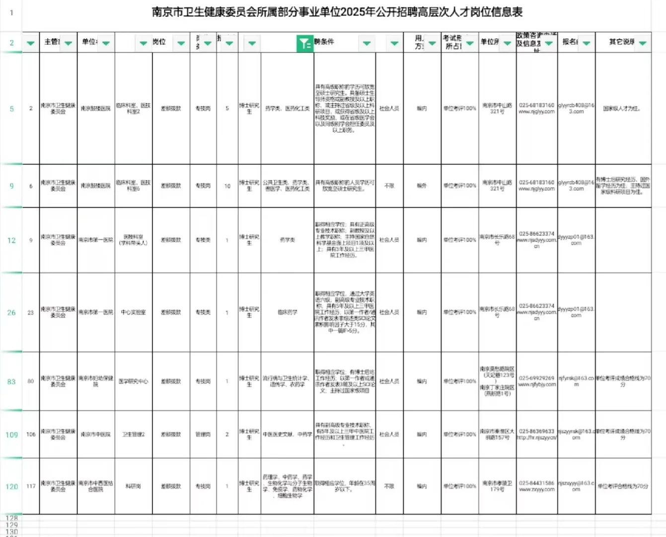 江苏南京卫健局招聘药学中药学21人