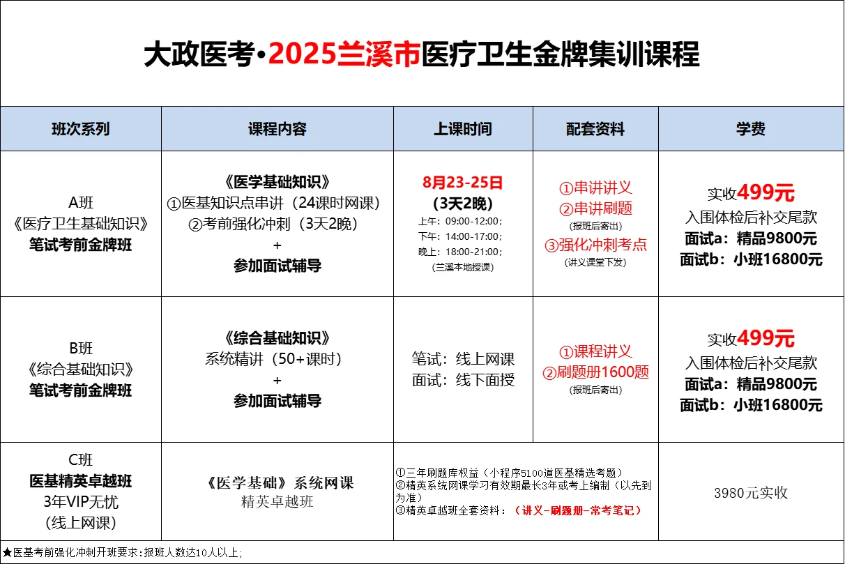 是编制！金华兰溪卫健委招编制29人