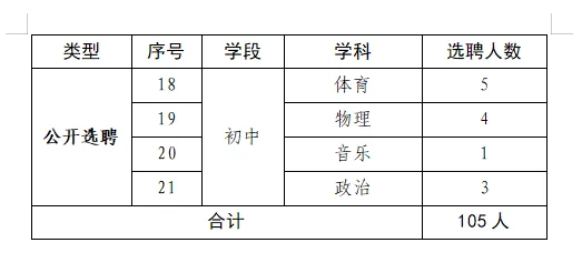 绵阳经开区选聘教师105名