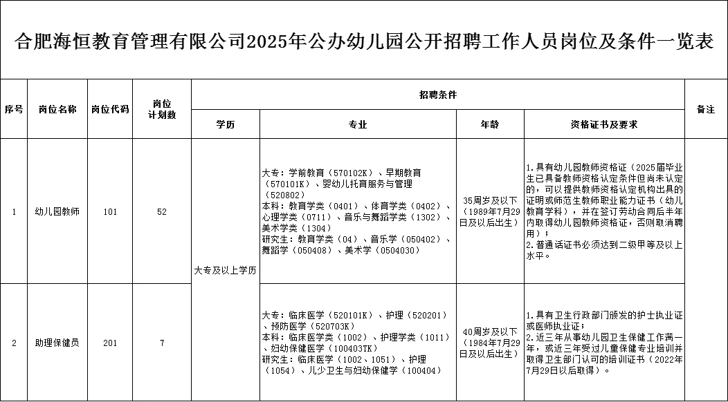无笔试仅面试!海恒教育集团幼儿园招59人