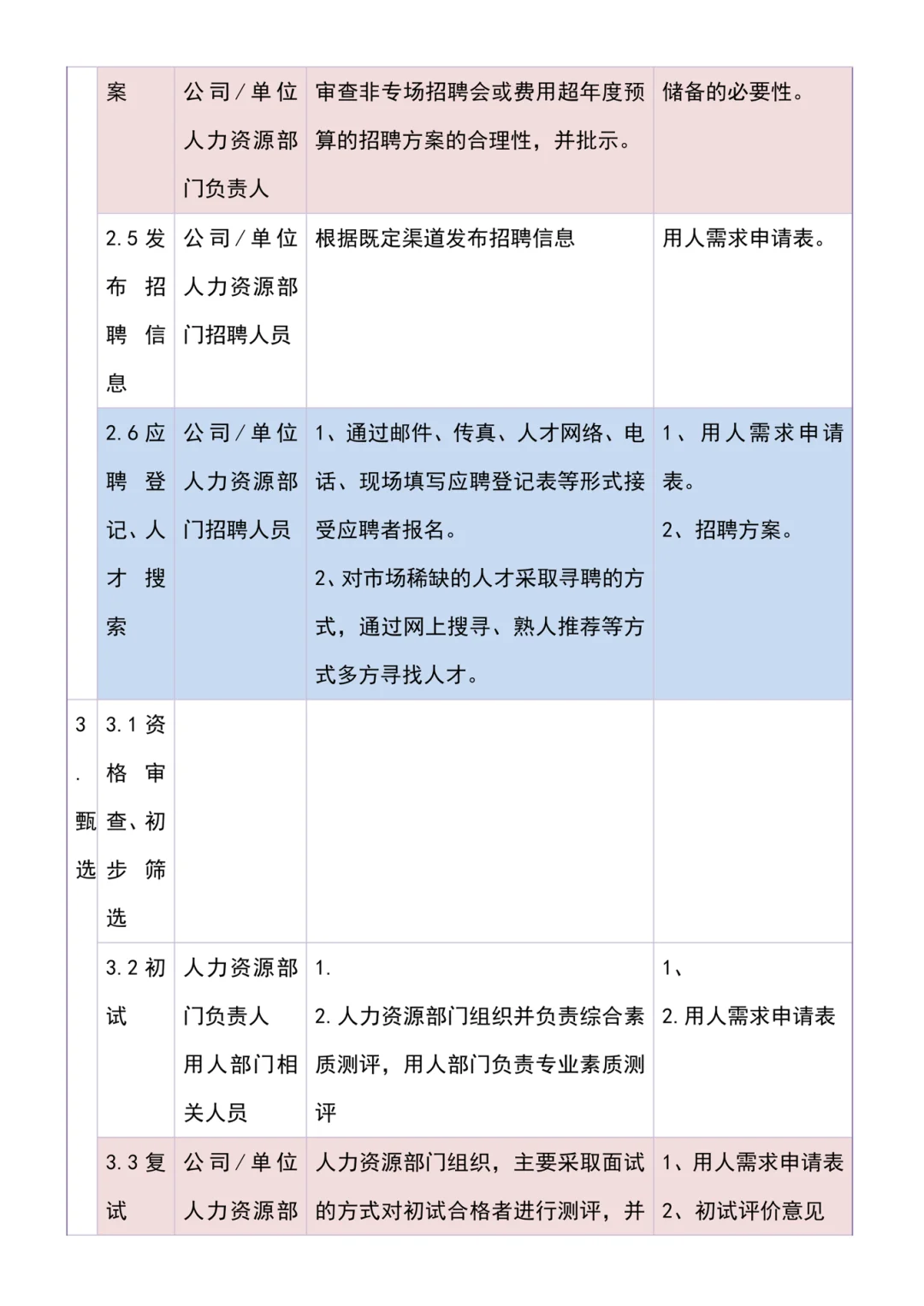 我一小时做完的招聘，新来的人事用了一下午
