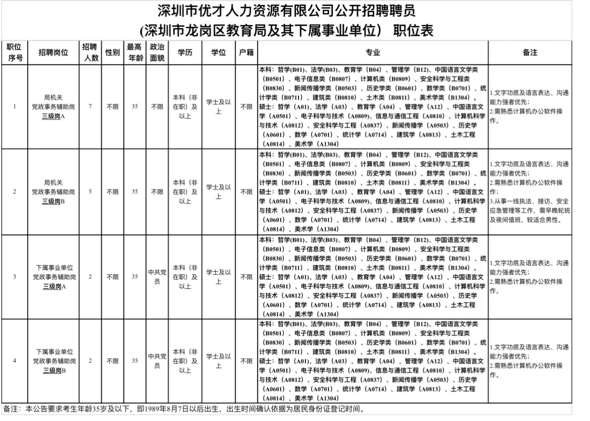 行政岗?深圳市龙岗区教育局招聘16人‼️