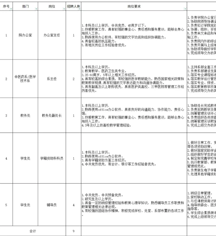 民办高校招聘专任教师、管理岗及辅导员
