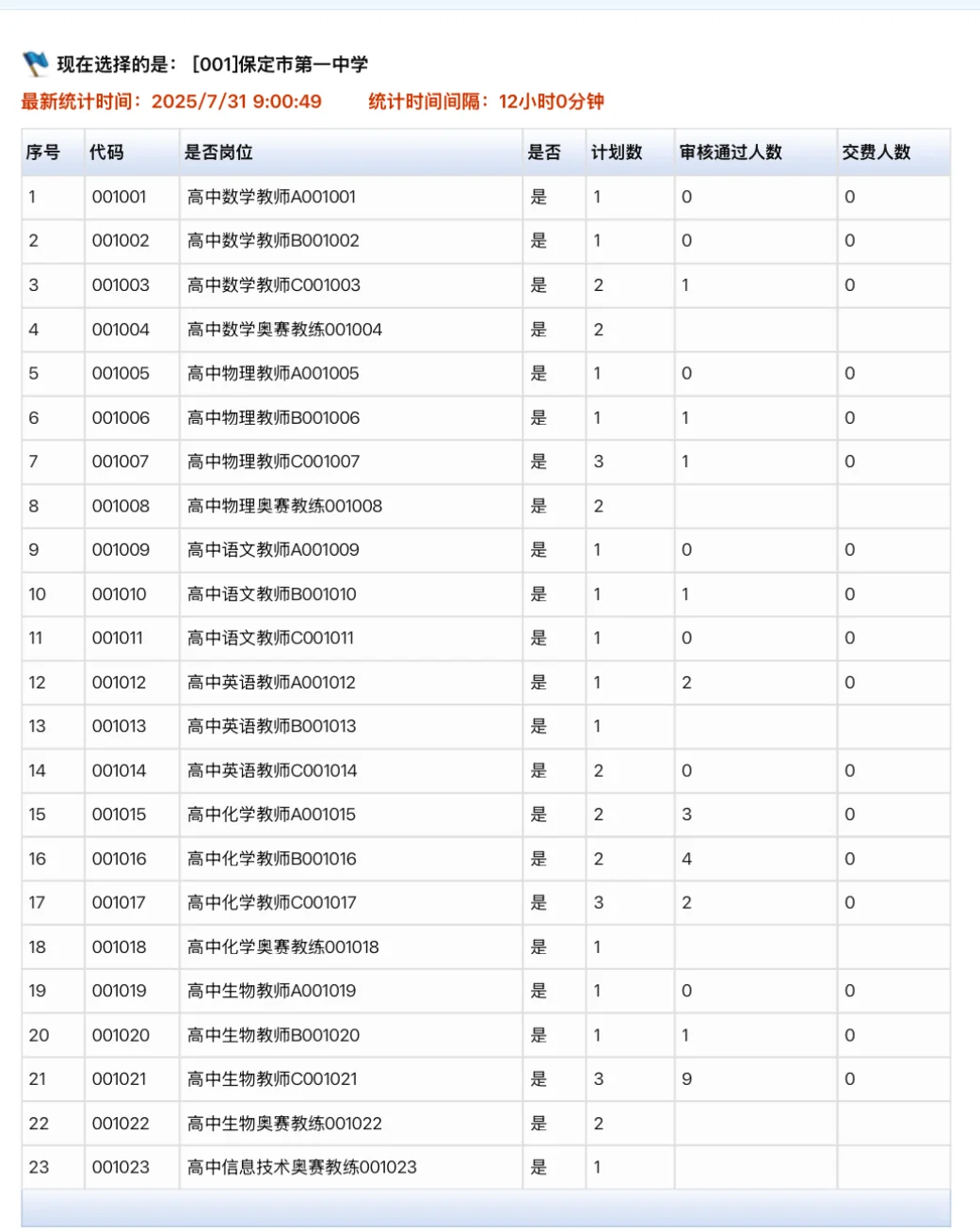 保定选聘各岗位详细报录比