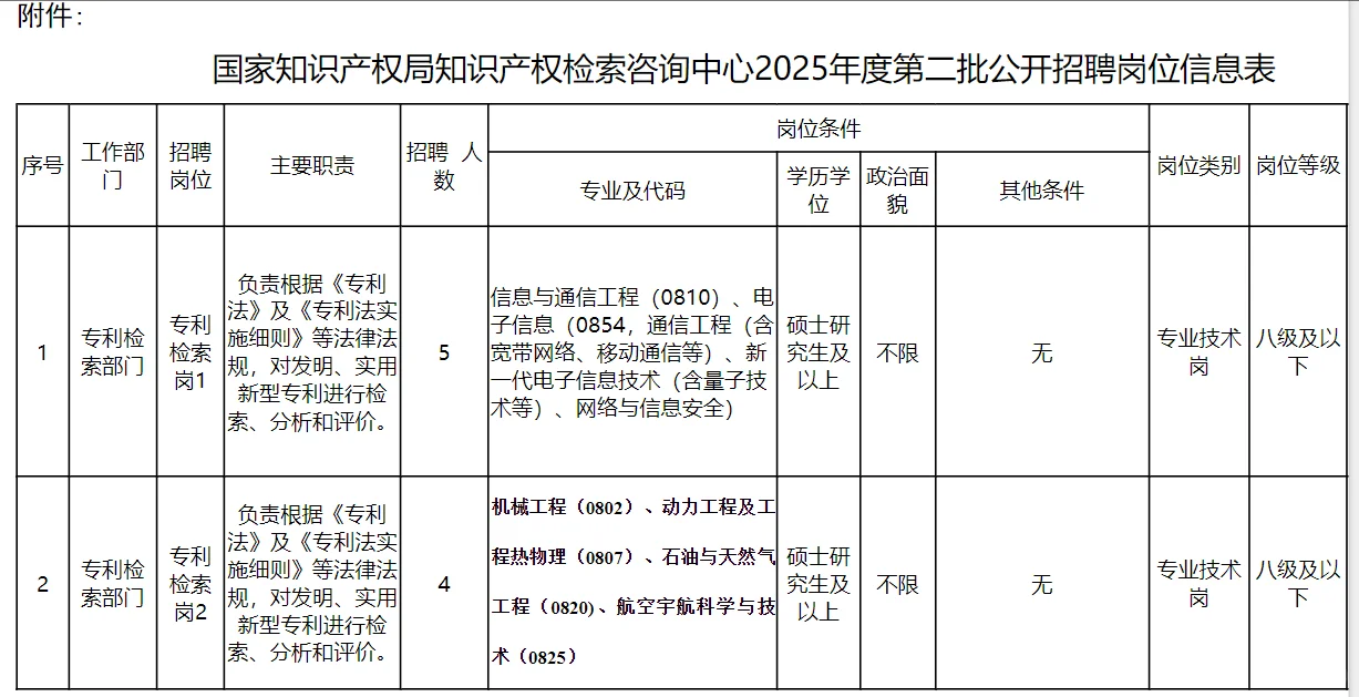 北京在职人员岗位，45岁以下可