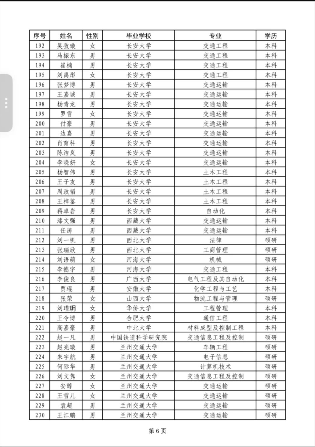 中国铁路西安局本科以上公示2025年