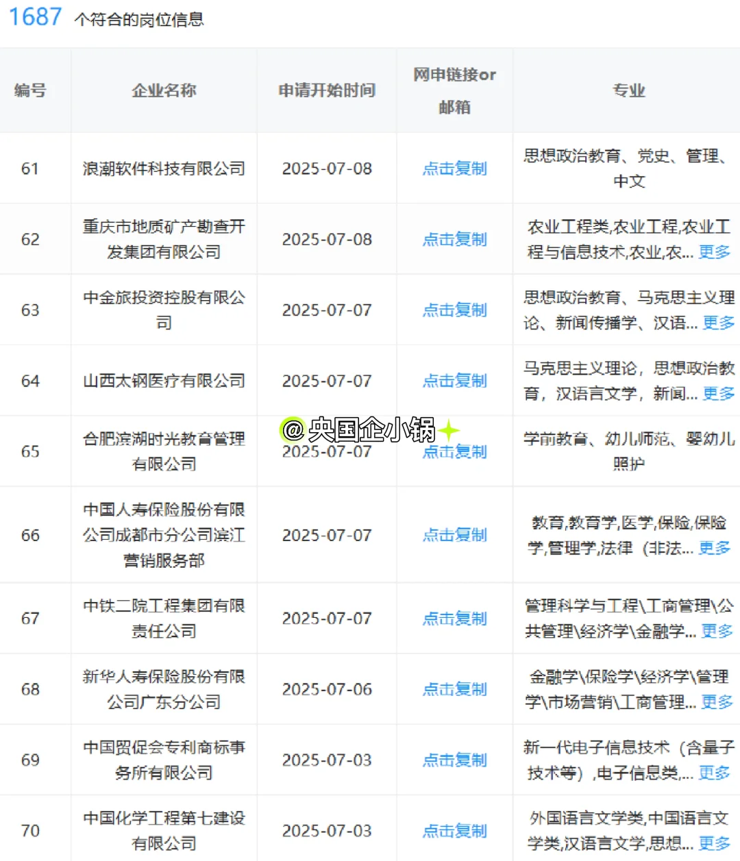 教育类！一定要投的神仙央国企，7.31