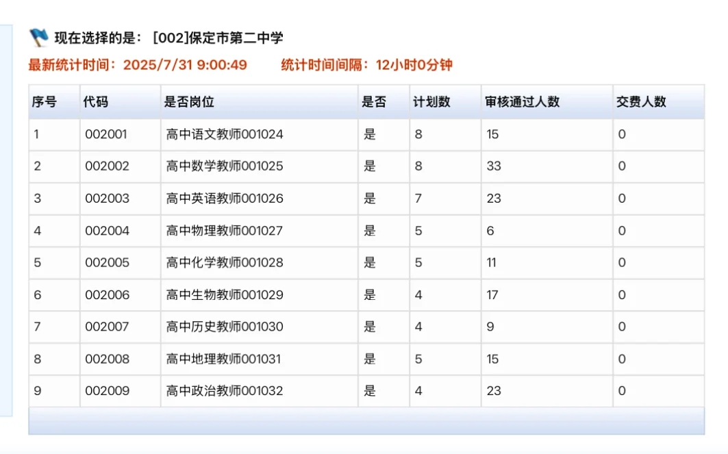 保定选聘各岗位详细报录比