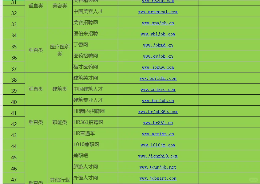 70个招聘渠道网站