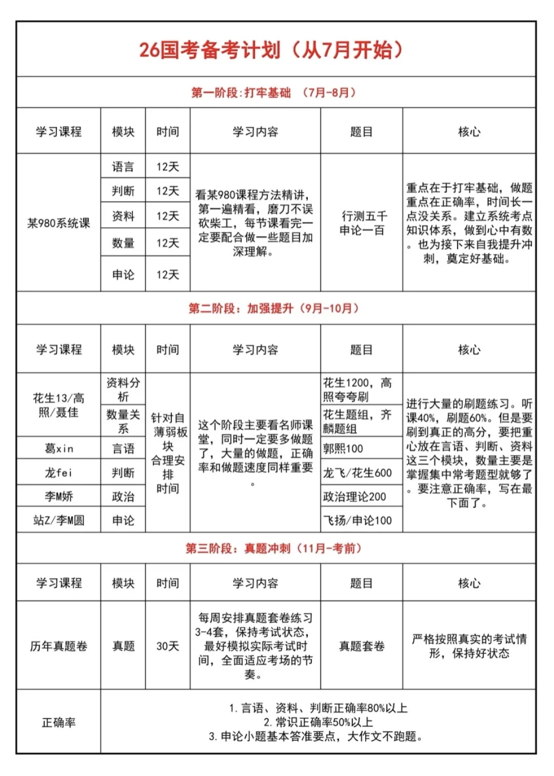 不当导游了，姐毕业直接上岸文旅局?