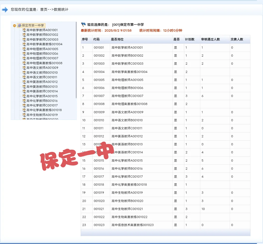 保定三校选聘最新数据，二中竞争最大