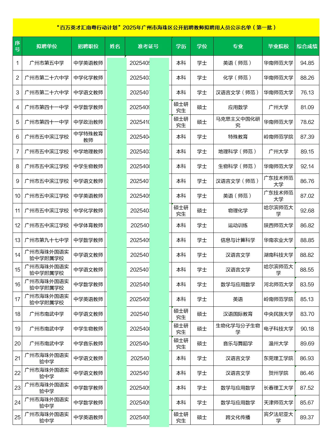 2025广州海珠教师拟录用公示名单(第一批)