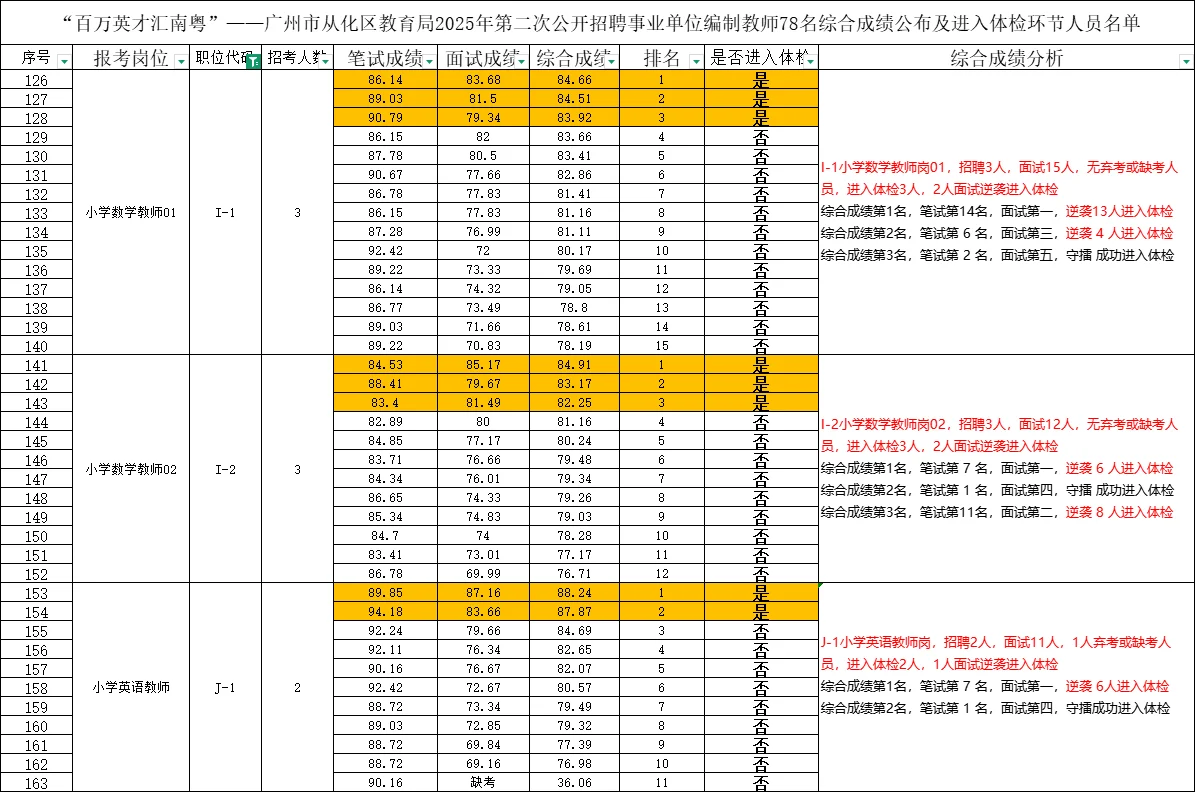 从化78人公告体检名单浅浅分析了一下❗❗