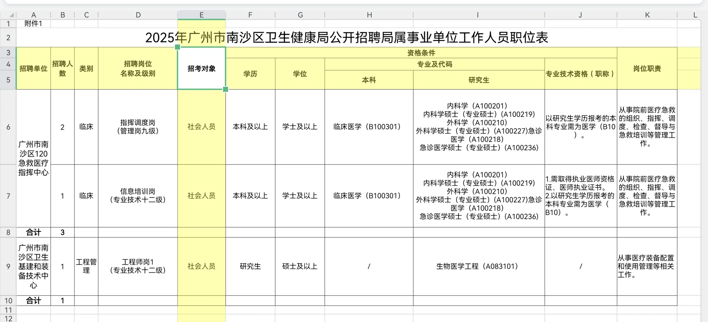 广州市南沙区卫生健康局招聘57人