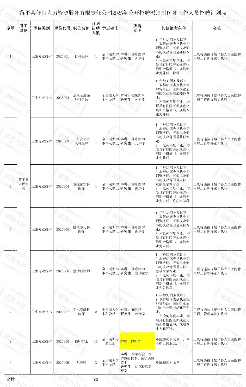 黎平县人民医院招聘20人，能帮一个是一个！