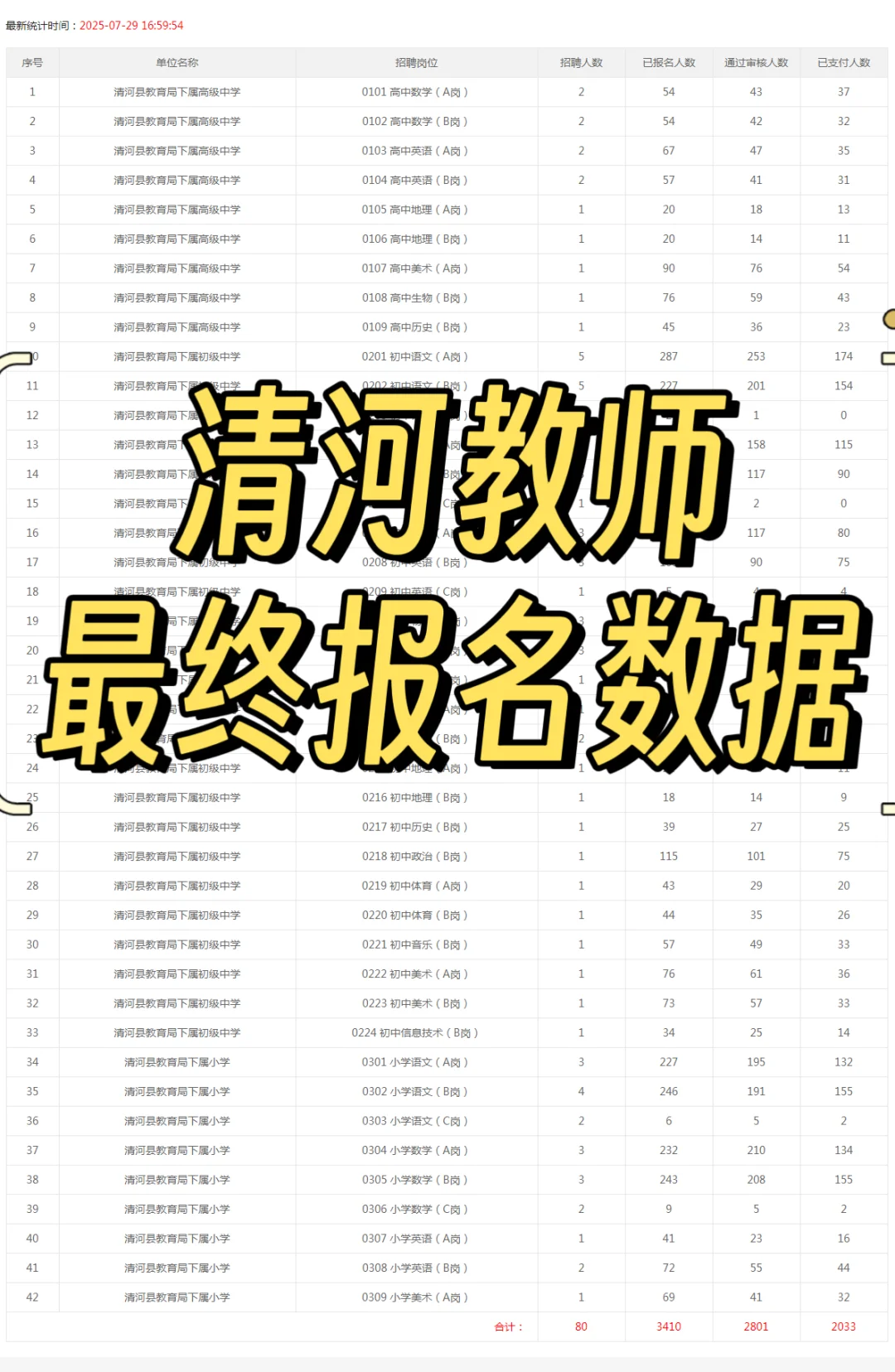 清河教师报名数据