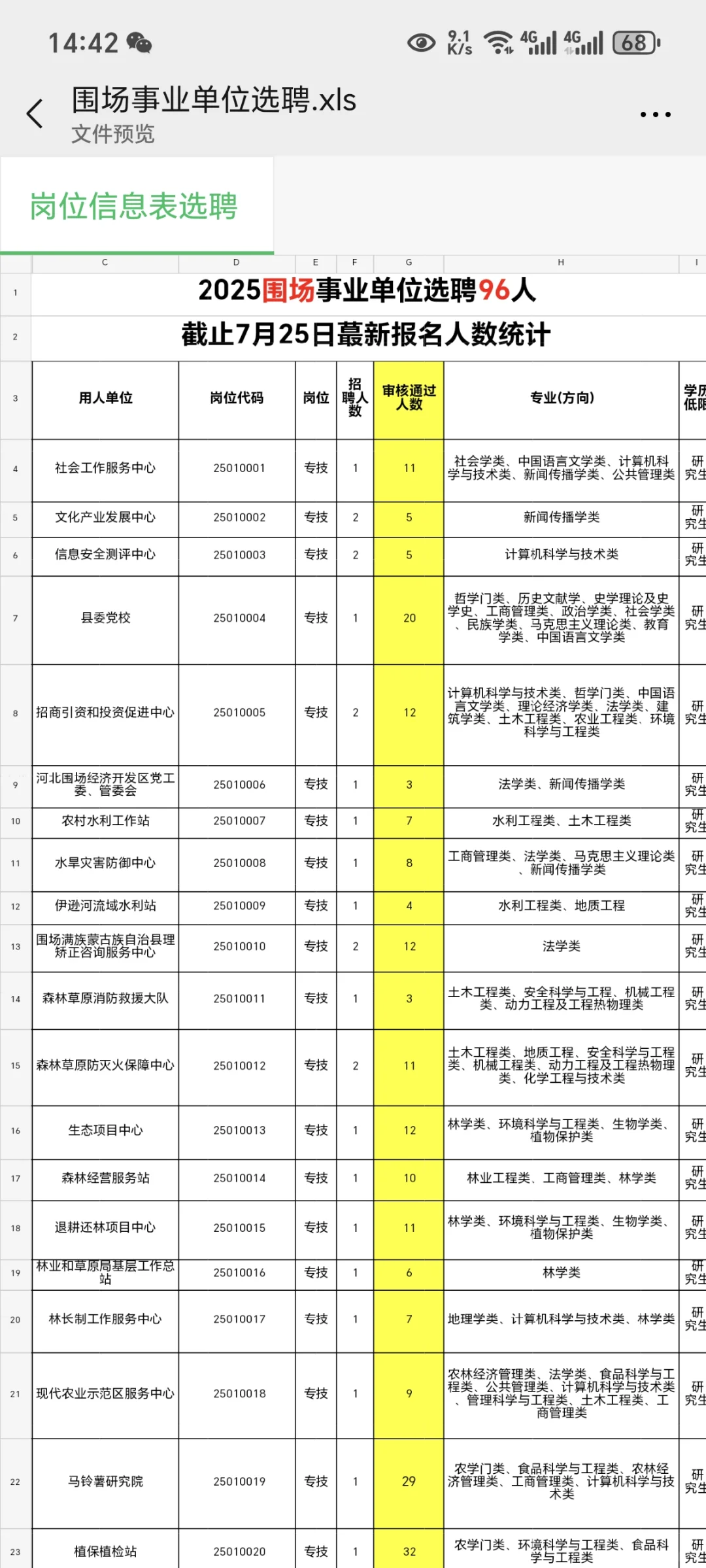 有了！ 25 承德围场选聘蕞新报录比
