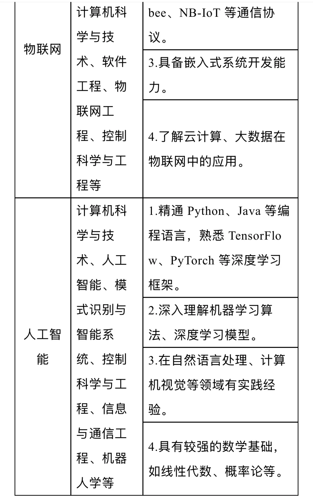 《重磅》河北外国语学院人才招聘