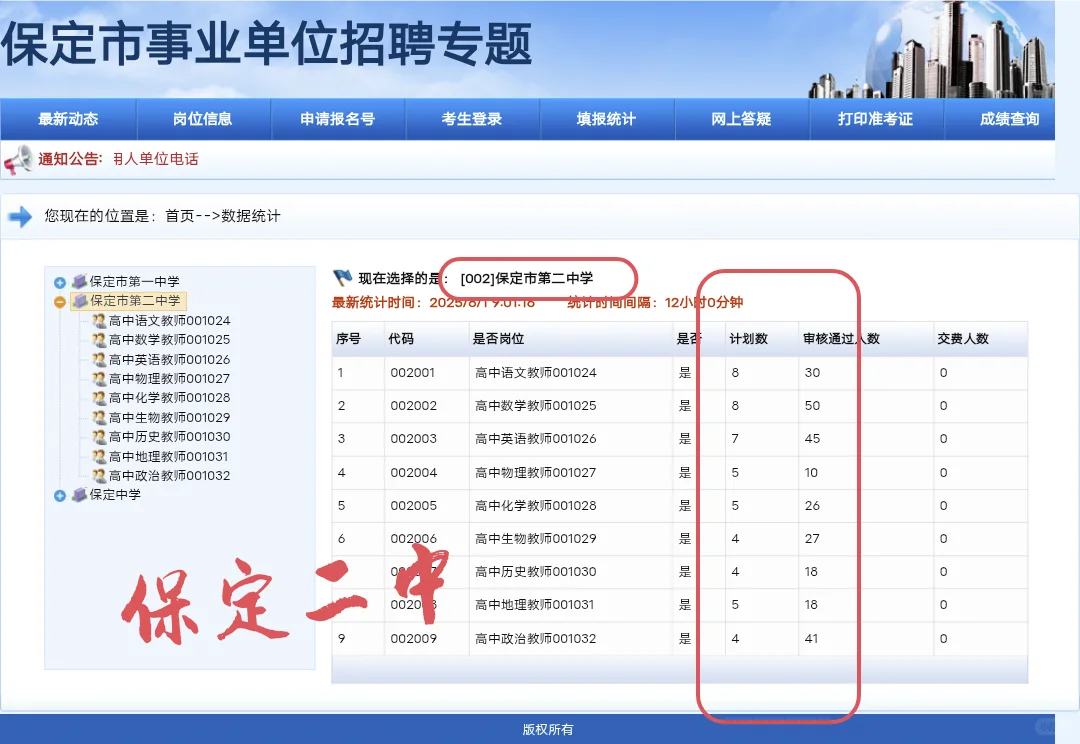保定三校选聘最新数据，二中竞争最大