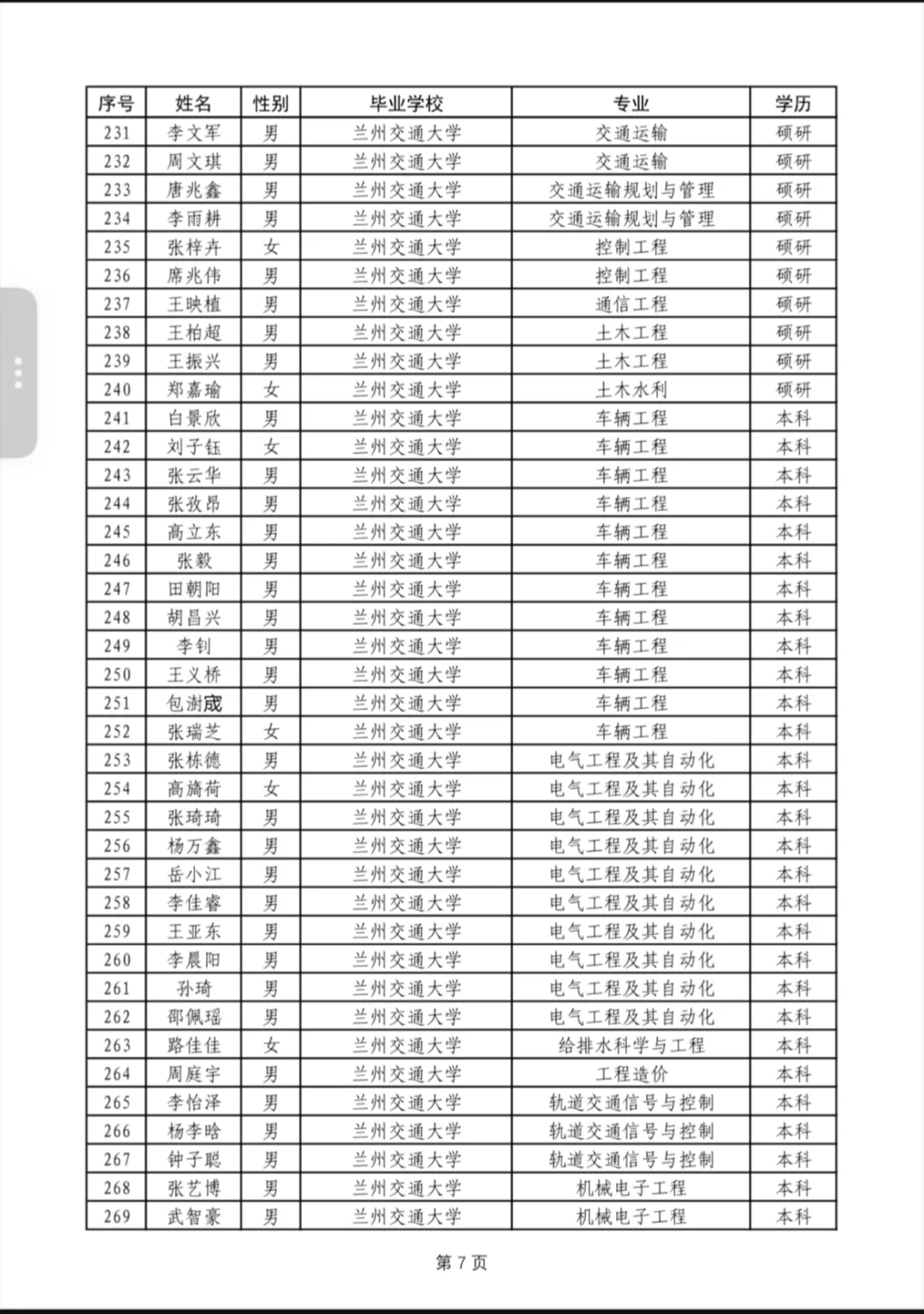 中国铁路西安局本科以上公示2025年