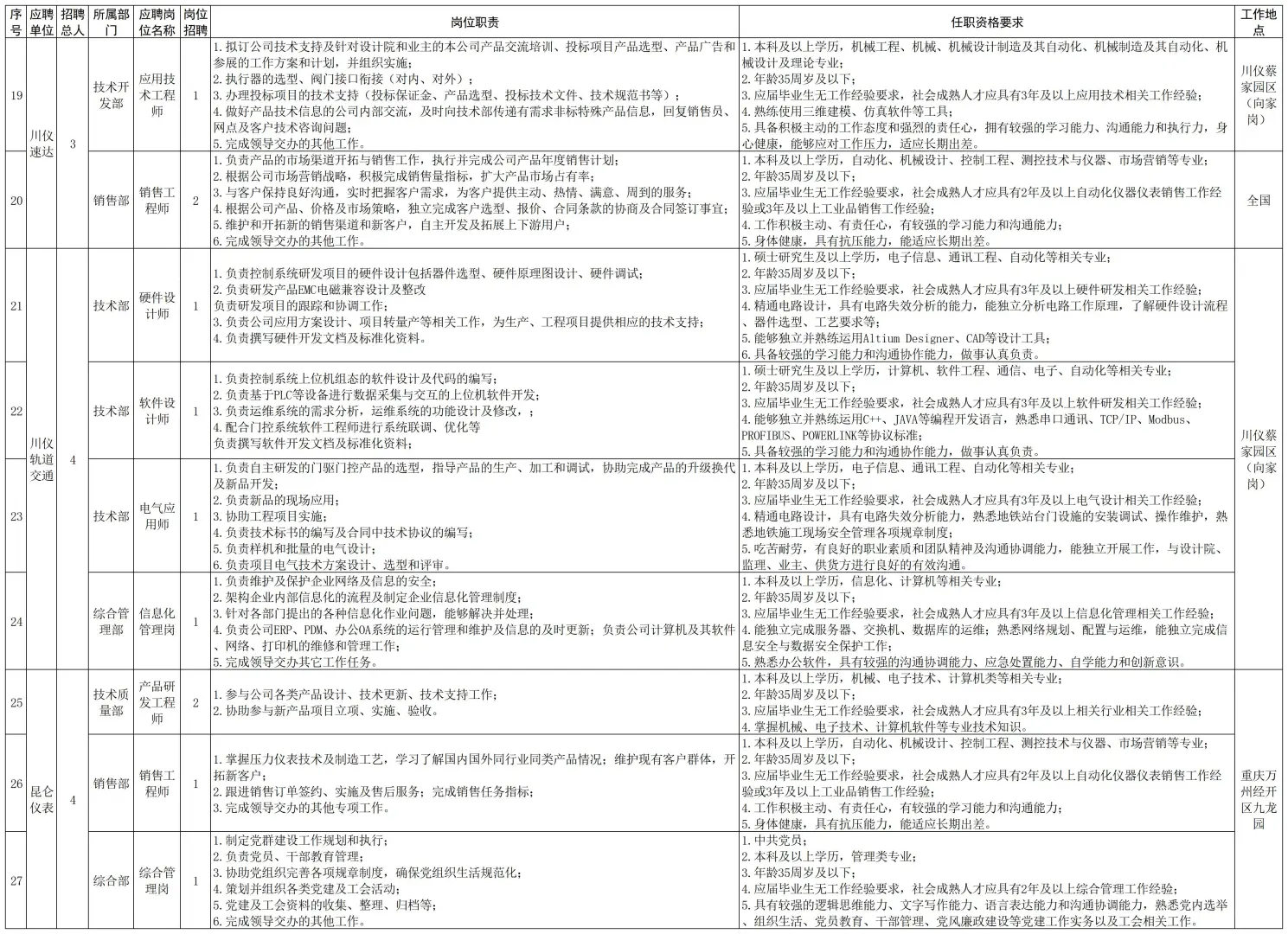 56人!重庆川仪自动化股份夏招:大专起