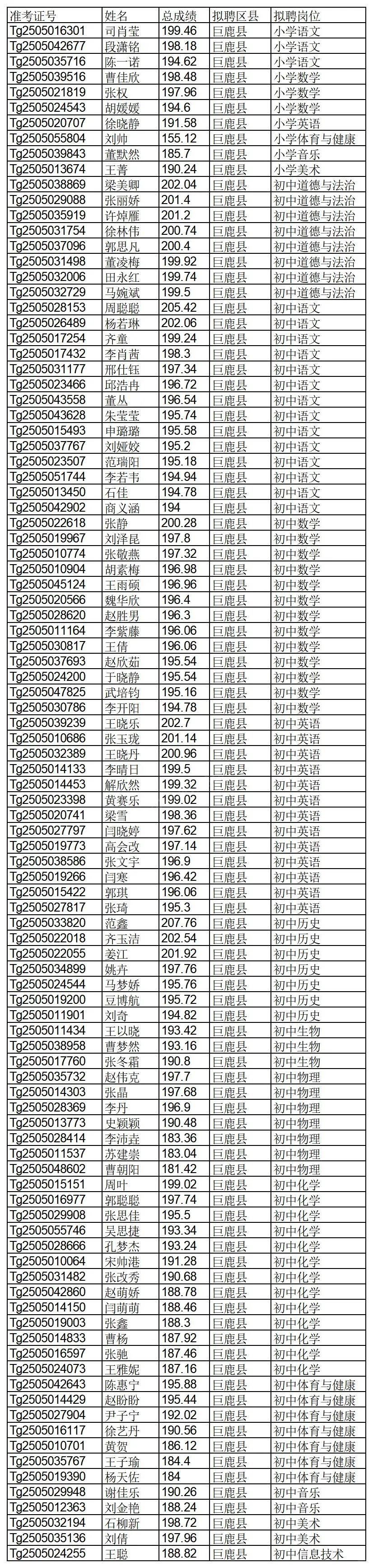 25年河北特岗，邢台公示名单