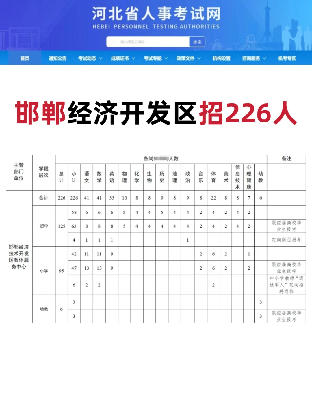 河北邯郸又出公告了！招226人！这么近~