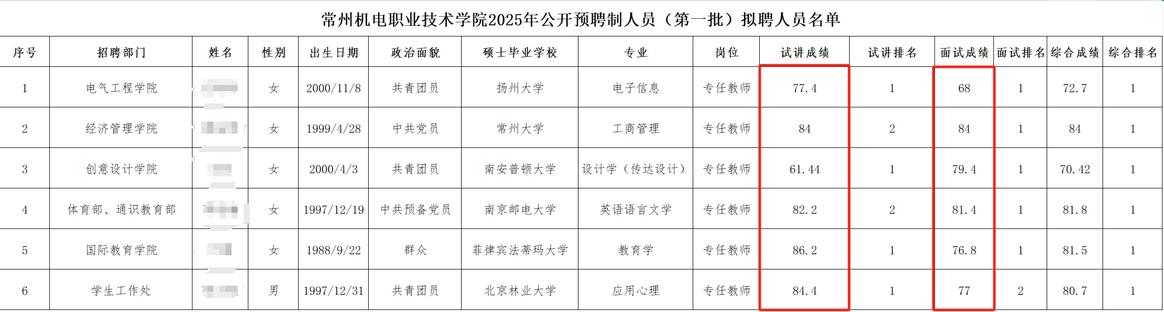 常州机电职业技术学院教师岗名单公示