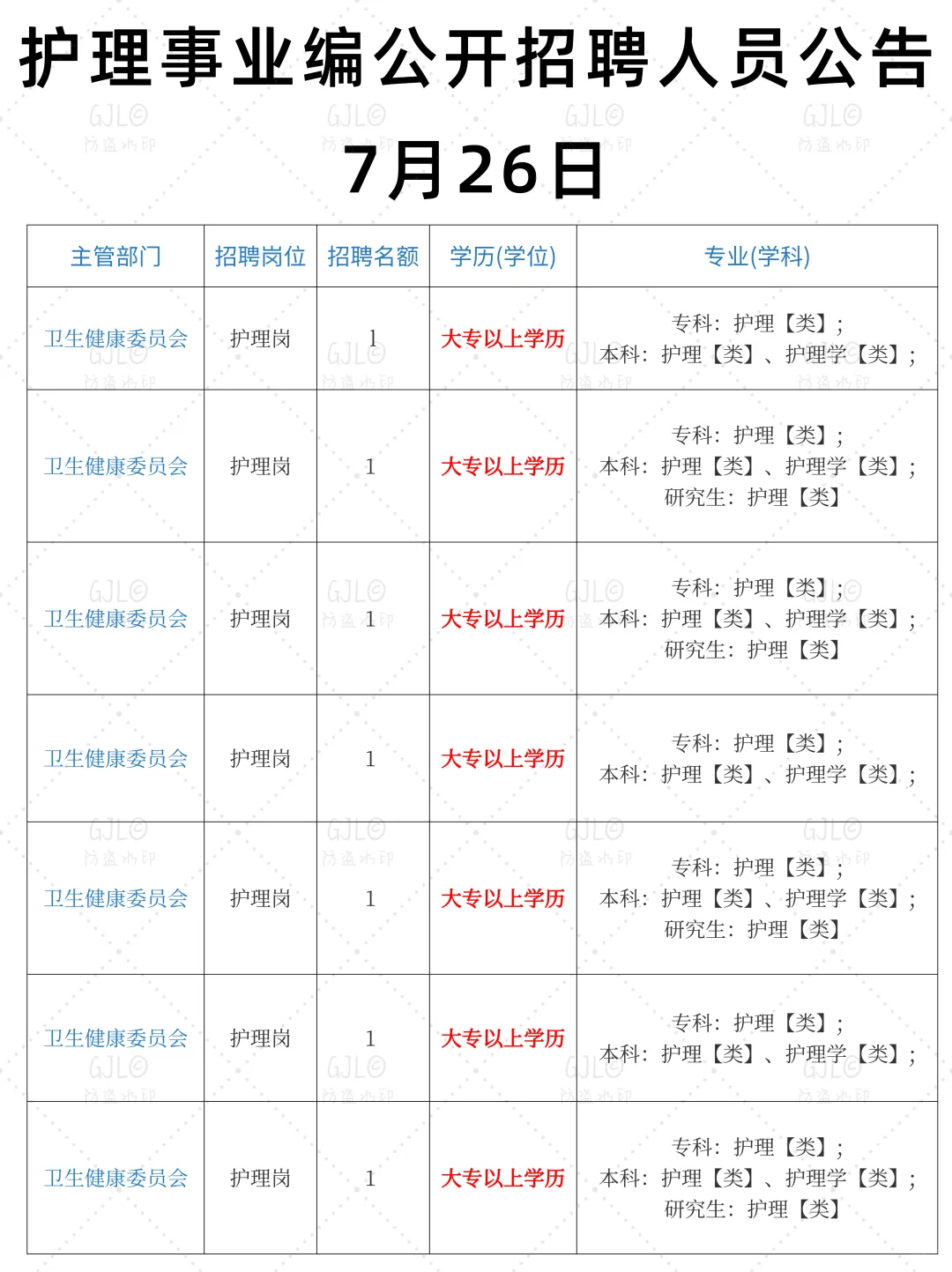 7.26日护理事业编公开招聘公告