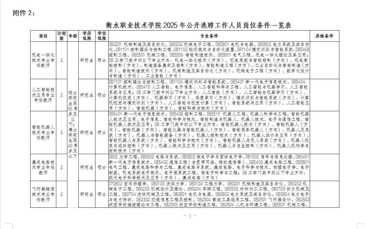 衡水职业技术学院选聘??