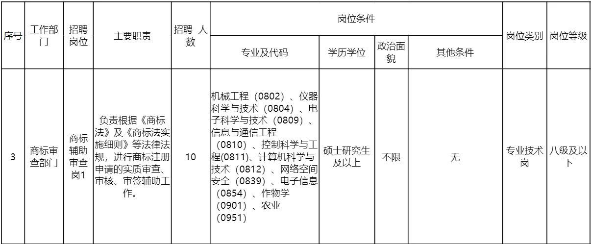 北京在职人员岗位，45岁以下可