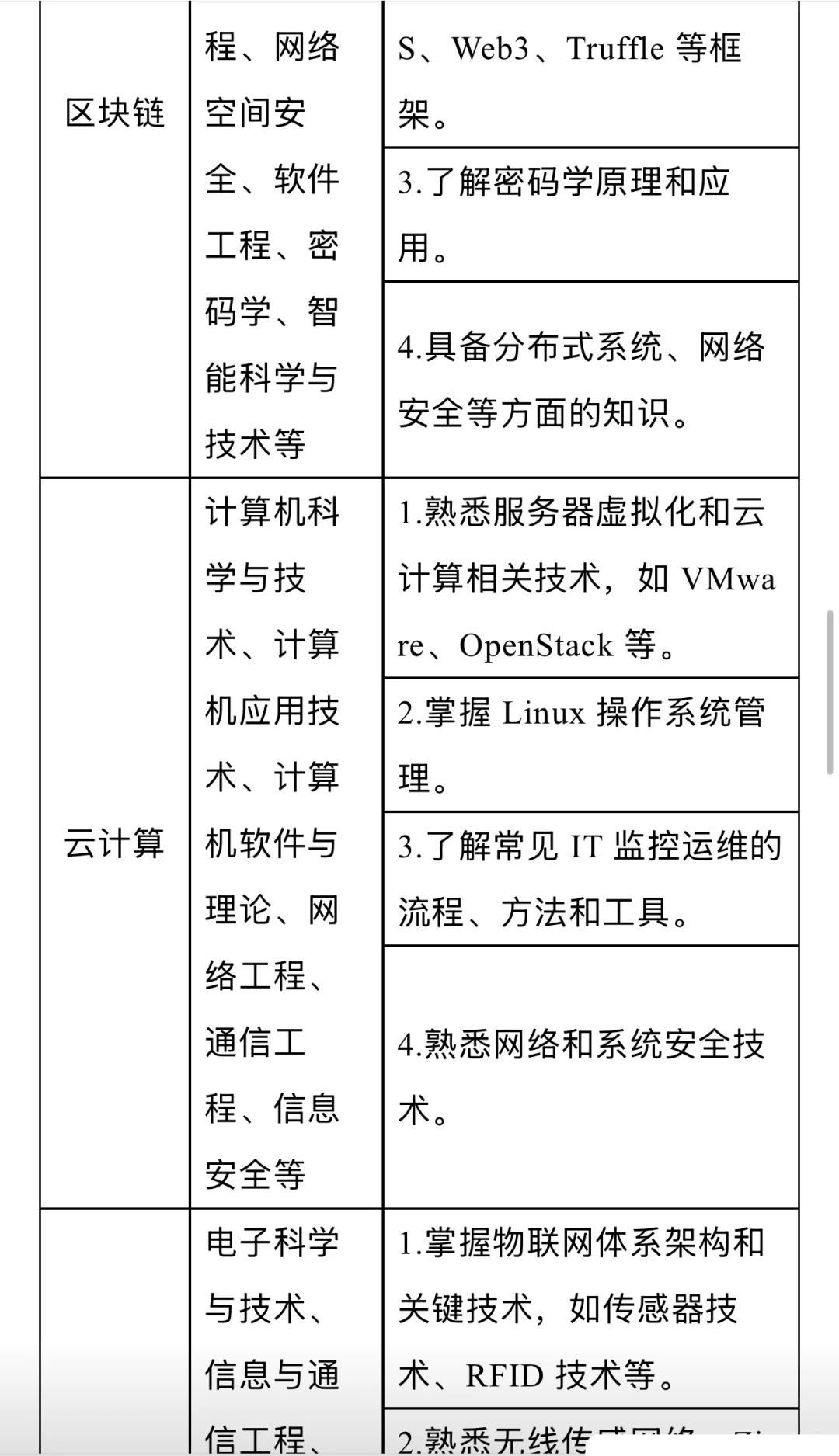 《重磅》河北外国语学院人才招聘