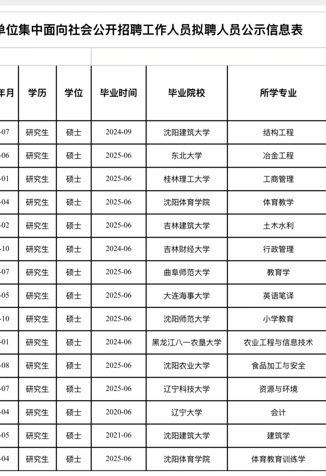 2025辽宁省辽东学院事业单位招聘录用公示