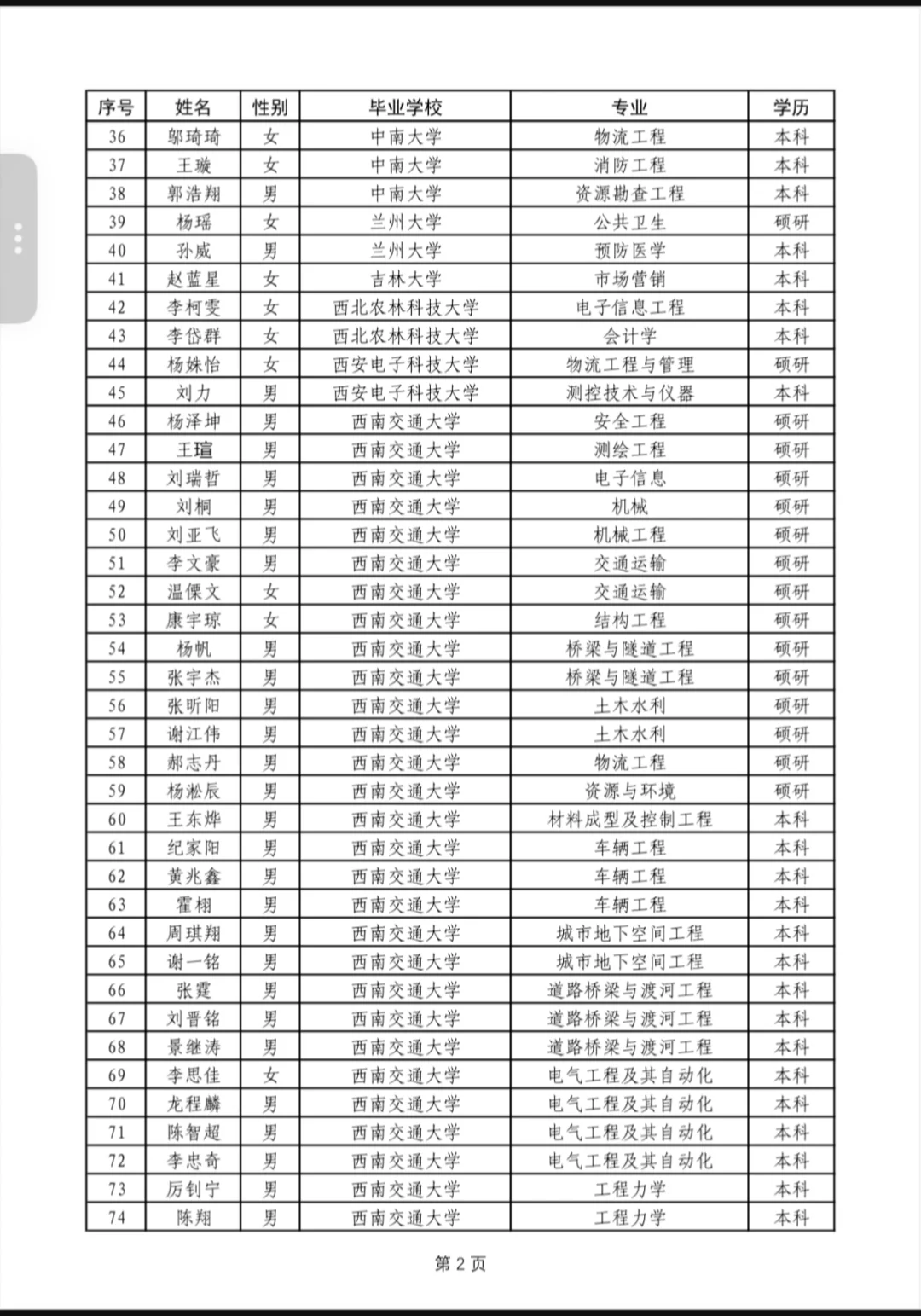 中国铁路西安局本科以上公示2025年