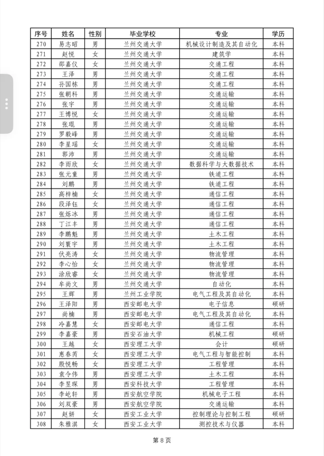 中国铁路西安局本科以上公示2025年
