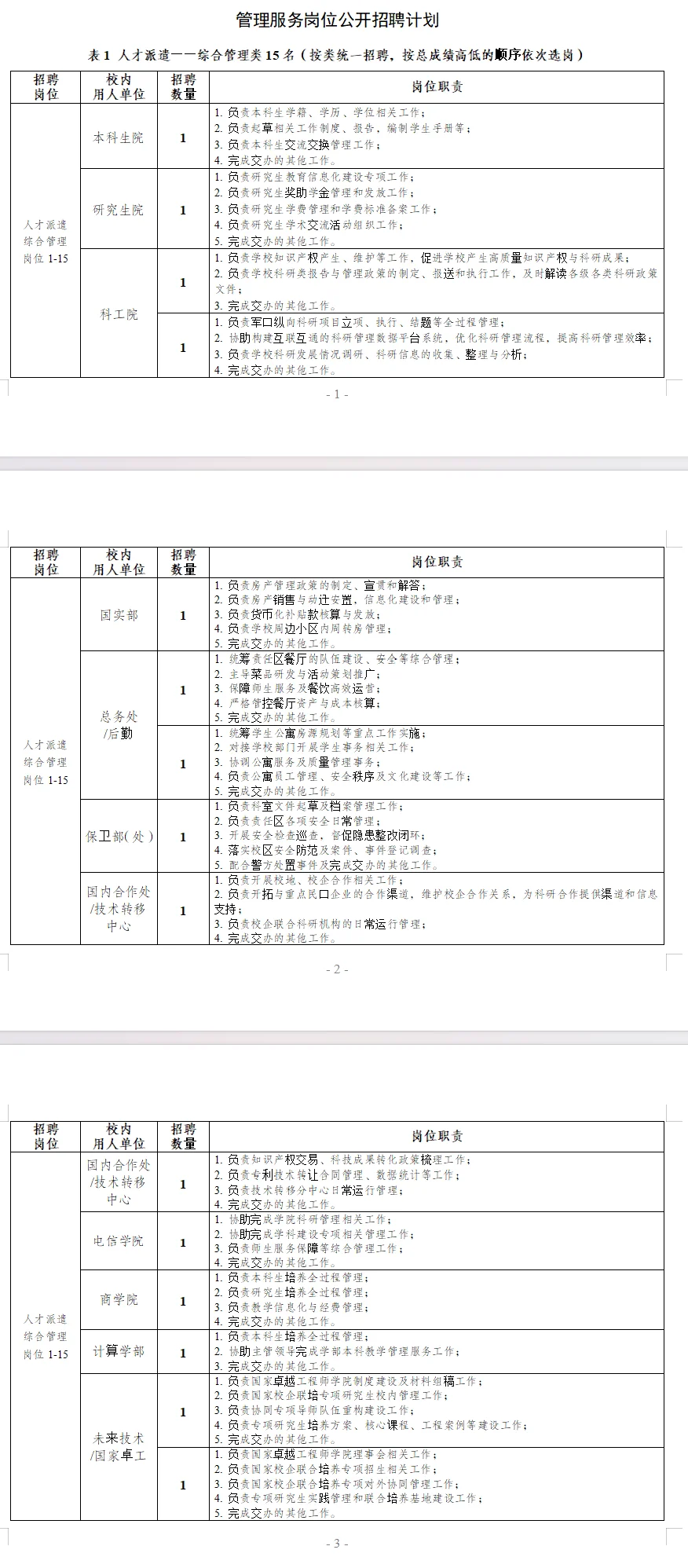 管理岗39人｜哈尔滨工业大学