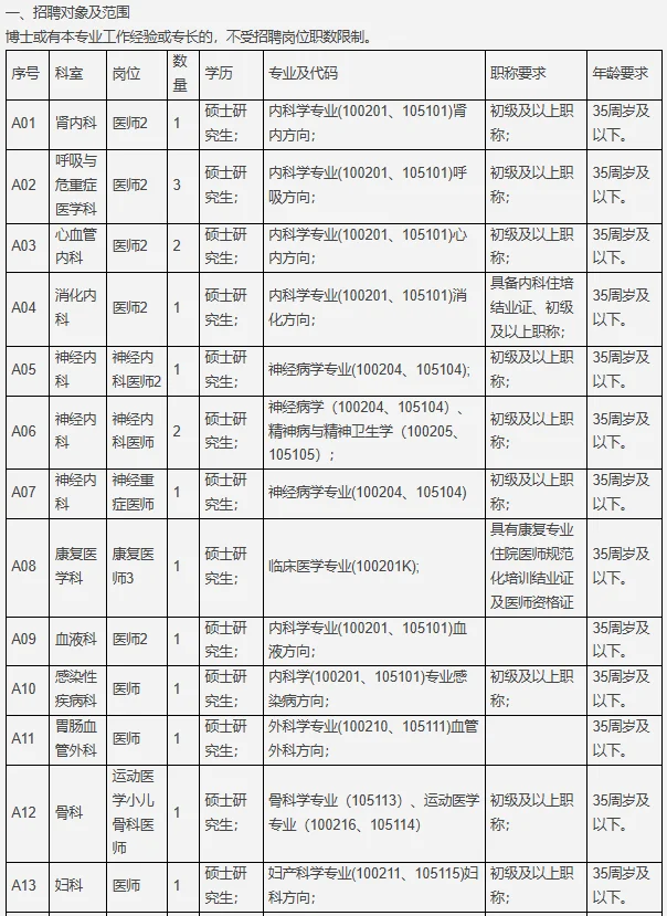 三甲医院招聘，医学检验技术2名，本科可报
