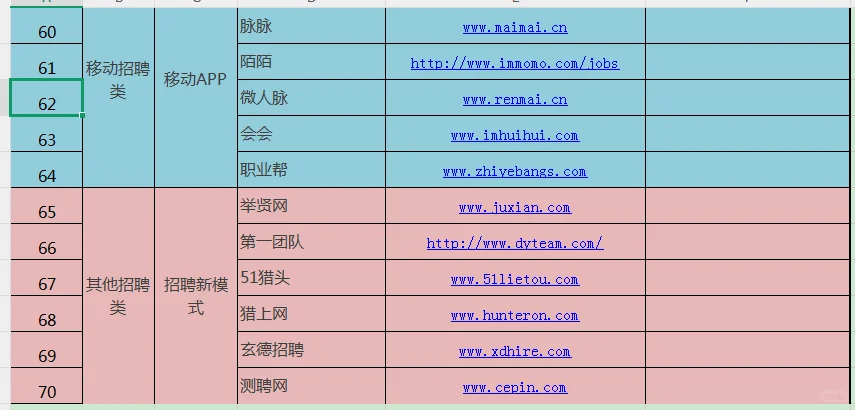 70个招聘渠道网站