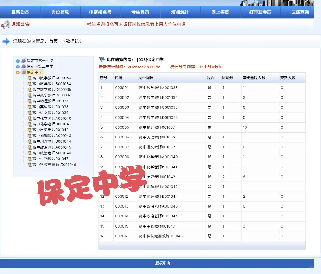 保定三校选聘最新数据，二中竞争最大
