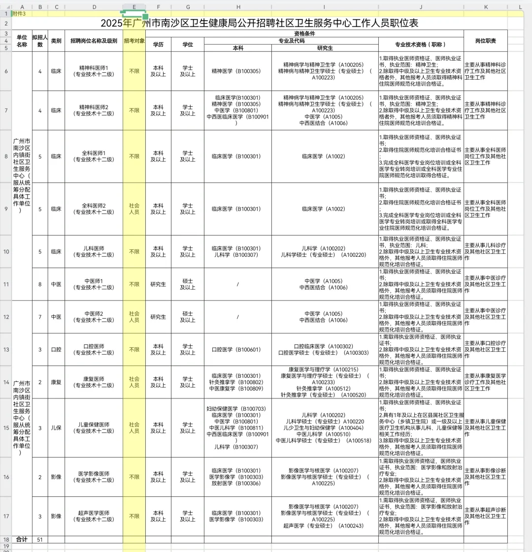 广州市南沙区卫生健康局招聘57人